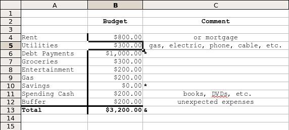 Example of budget spreadsheet
